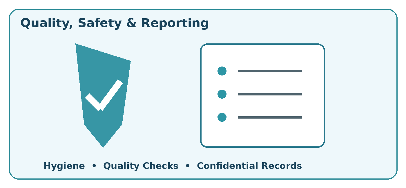 Illustration of quality checks, hygiene and confidential laboratory records