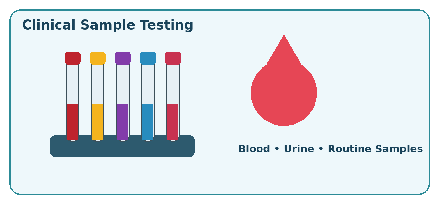 Clinical testing illustration of sample tubes and a blood drop